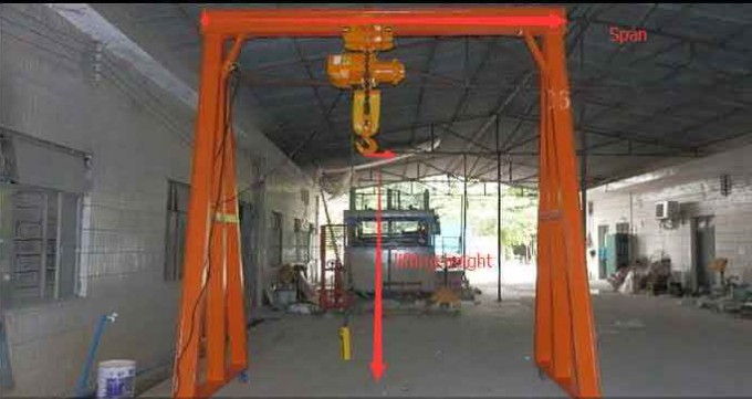 7.5 Ton Portable Gantry Crane in the Philippines