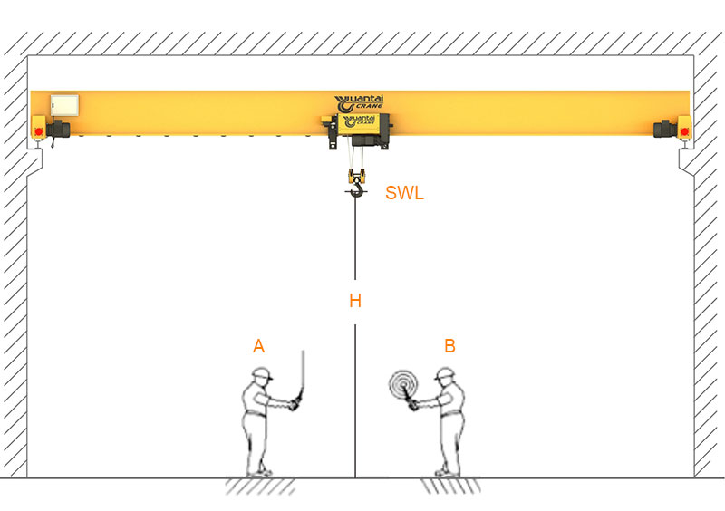 Electric Hoist Parameters